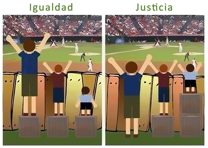 Resultado de imagem para la igualdad no significa justicia