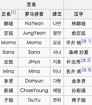 When you finally discover the Kanji names of TWICE... | Tumblr's