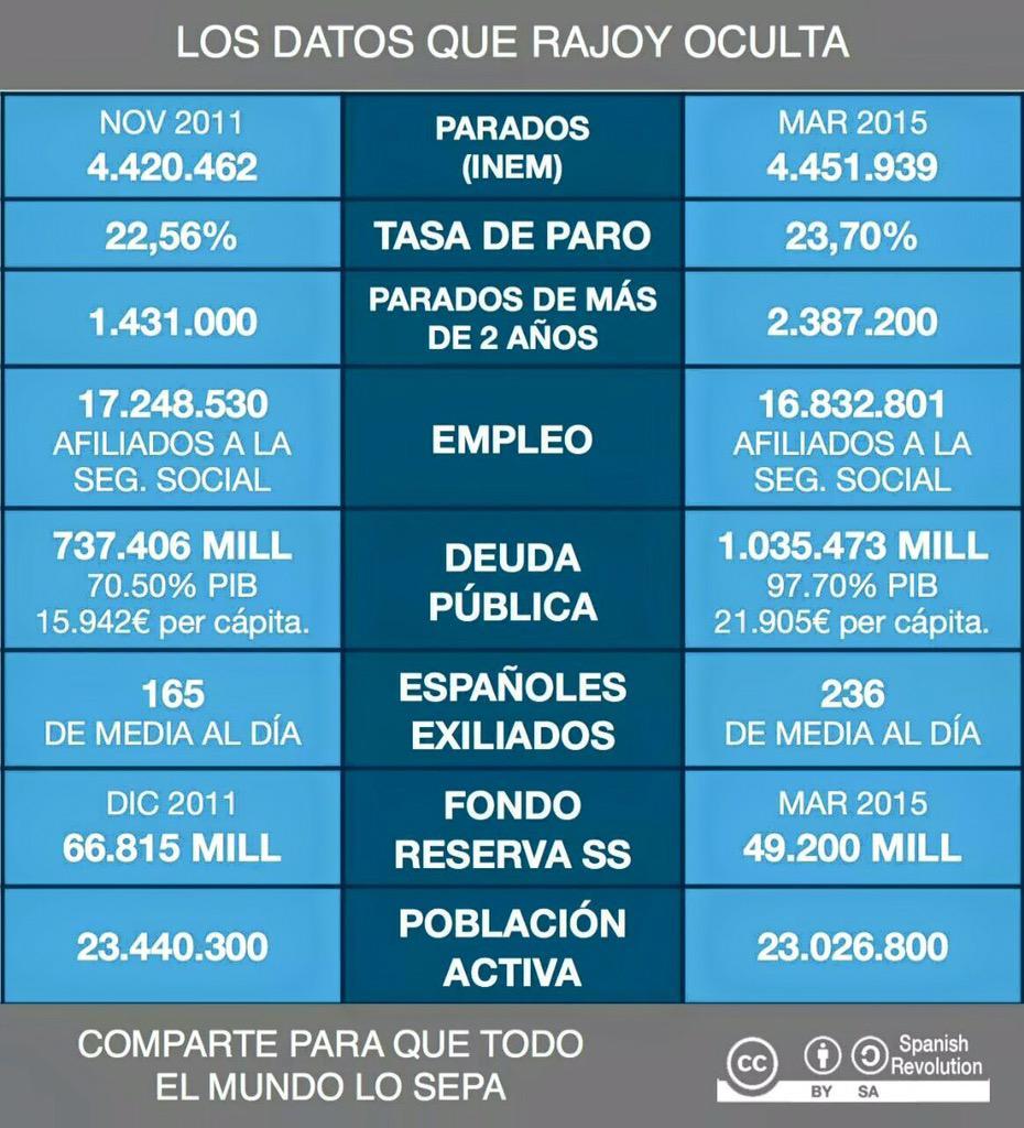 Resultado de imagen de fondo buitre Botella vendió VPO