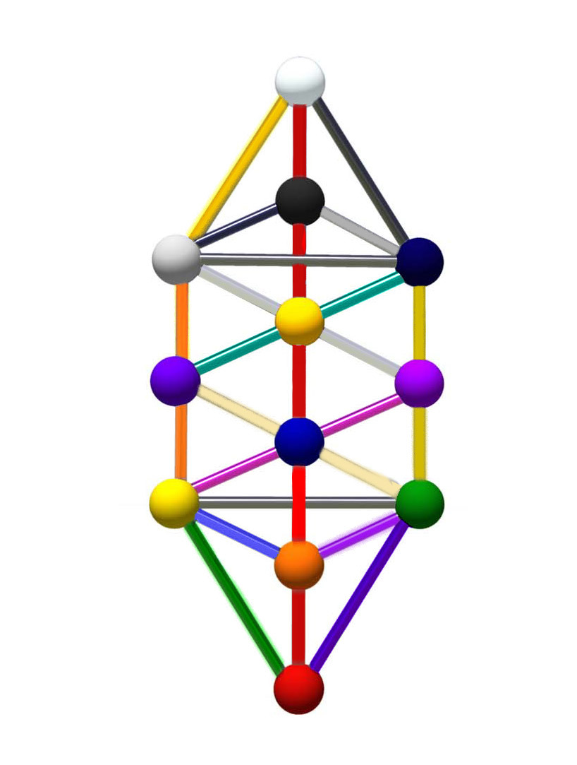 by: Sequoia Arayas~ futureagesage
“ Core Manifestation Template; Original Tree of Life
”