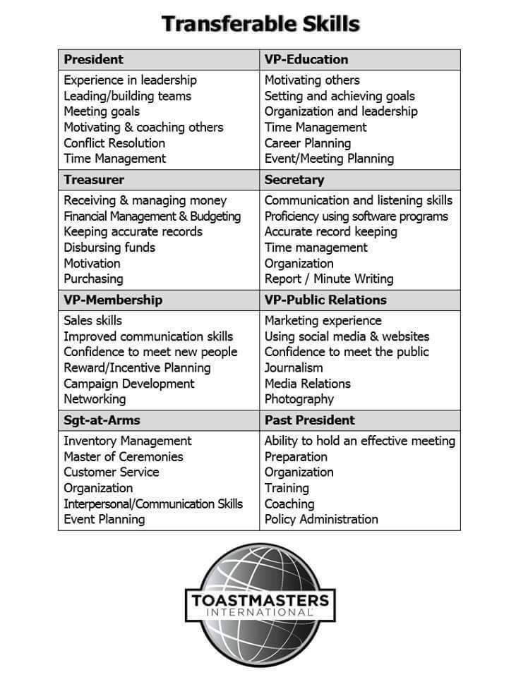<p>Every Toastmasters role provides skills that translate into improving your workplace skills and opportunities. </p>