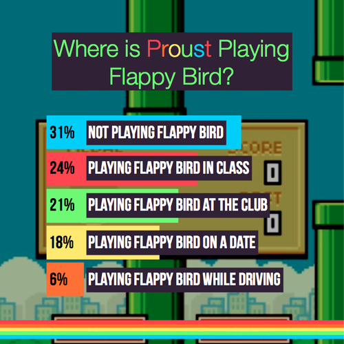 Flappy bird slots