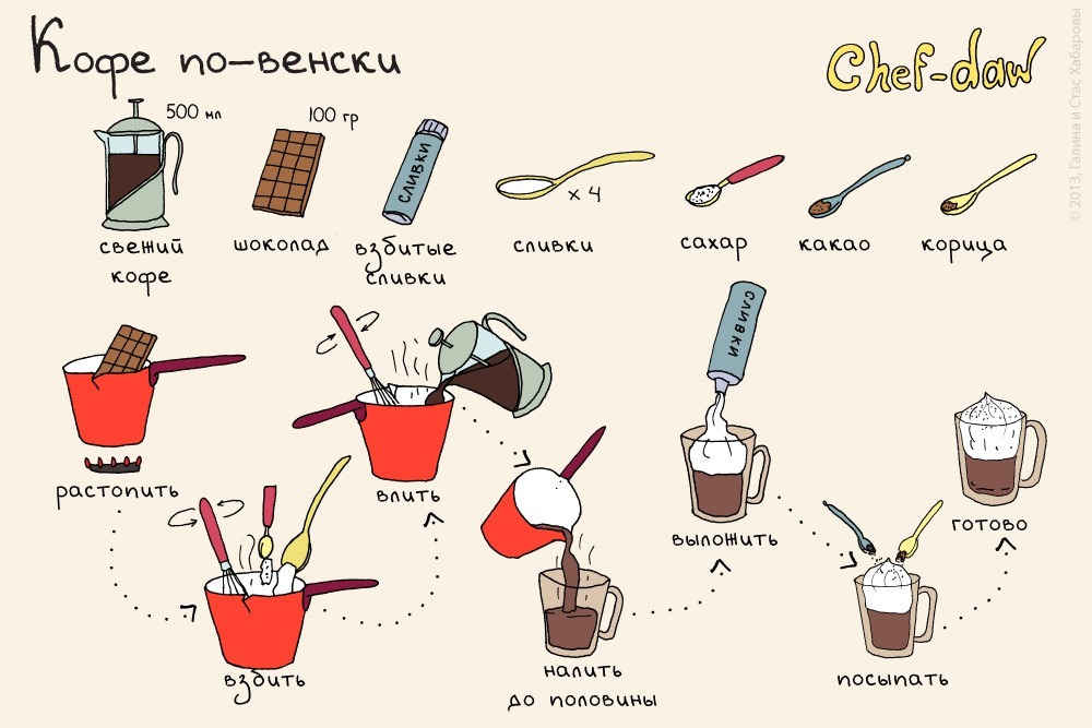 Как приготовить вкусный кофе в домашних условиях без турки Как приготовить вкусный кофе в домашних условиях