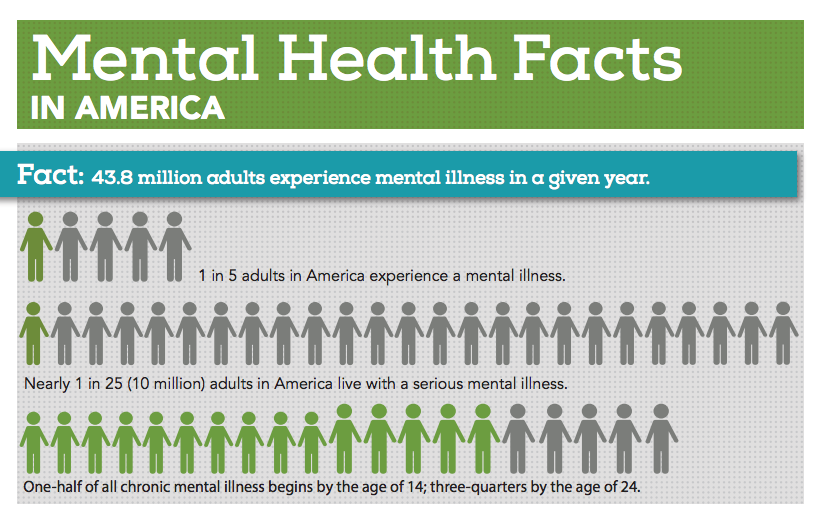 10 Stunning Statistics about Mental Health in... National Disability