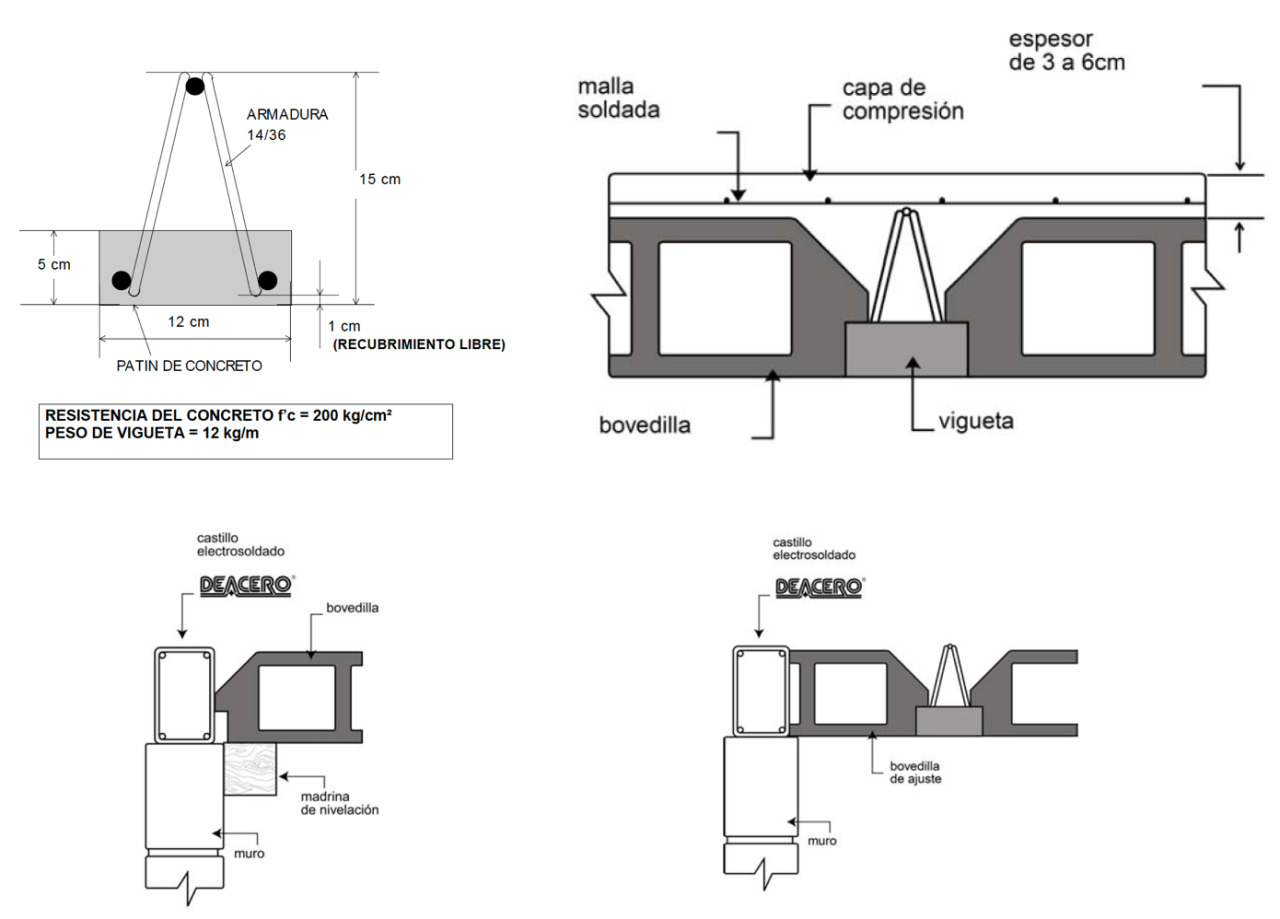 Detalle De Losa De Vigueta Y Bovedilla Dwgdibujo De Autocad Porn Sex