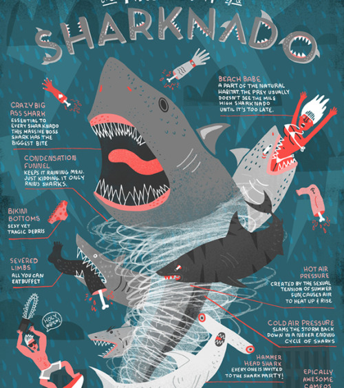 Watch Sharknado 4: The 4th Awakens Online Fandango Games