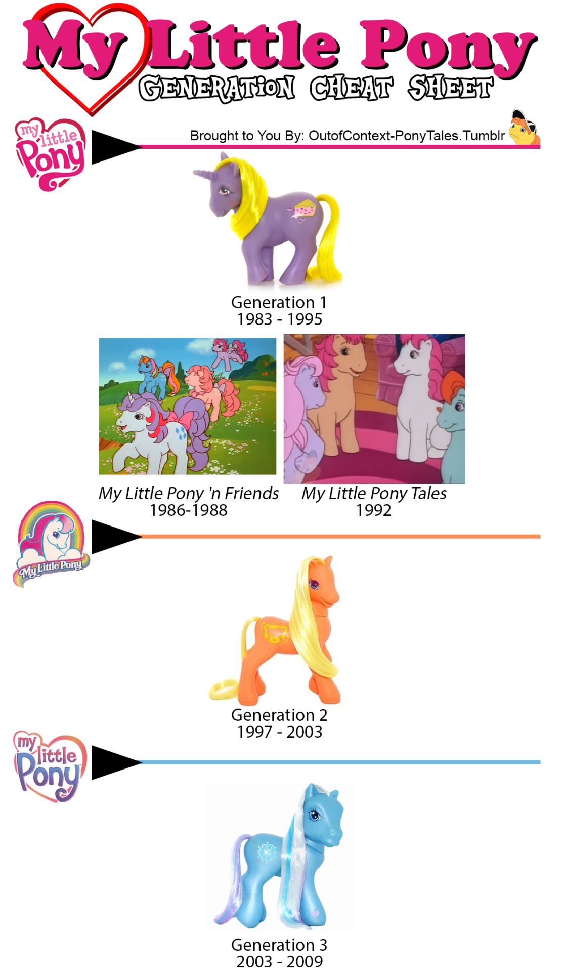 my little pony generation 1 characters