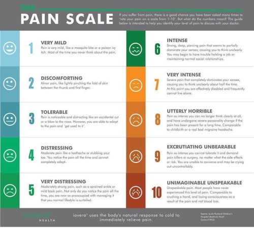 marchingstars // neecygrace: A more functional pain scale..