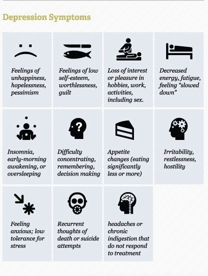 Cause of depression in older adults