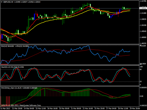 h4 strategy forex