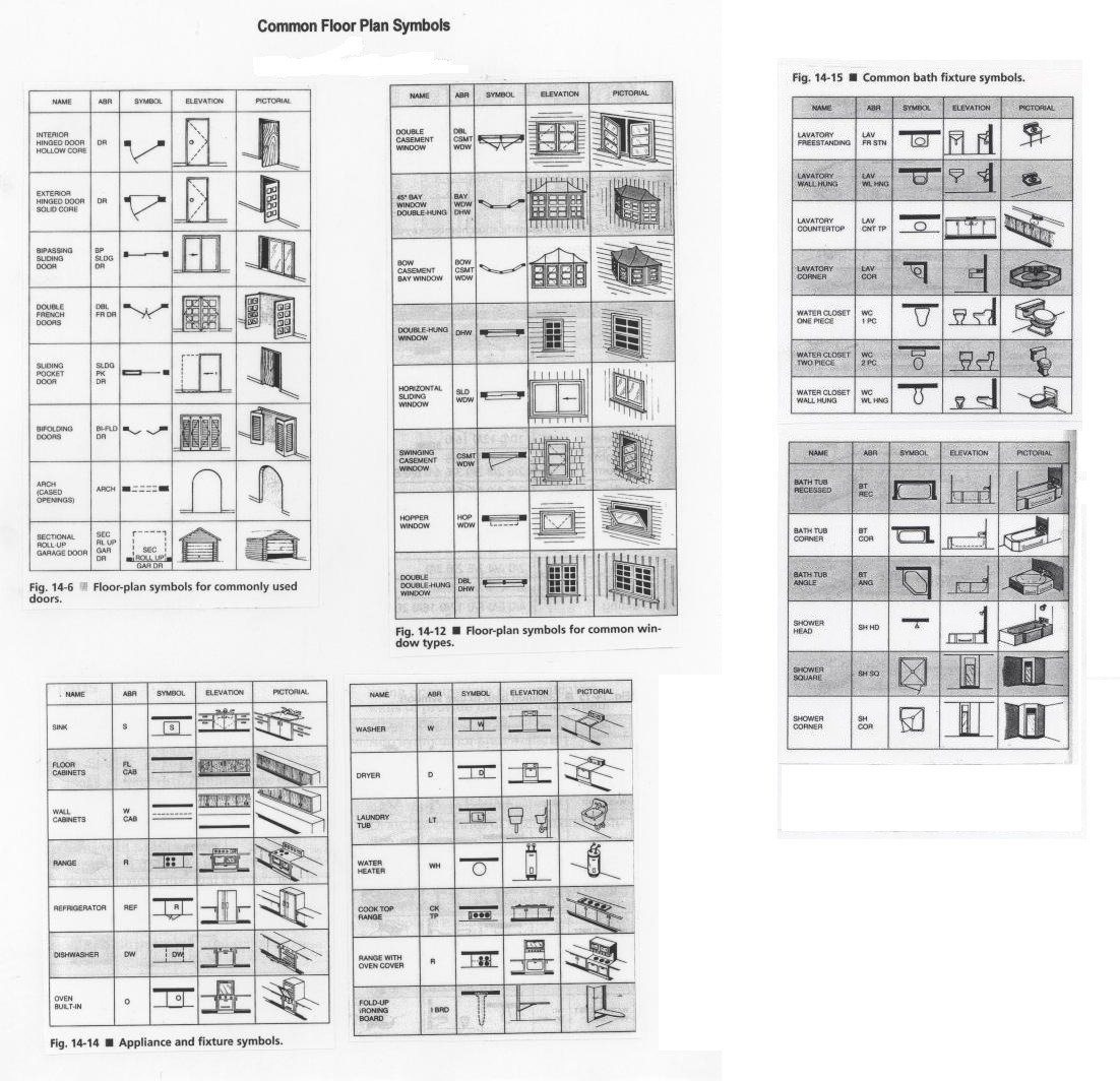 Pin by Catie Rathbone on Floor plan symbols in 2020 | Floor plan