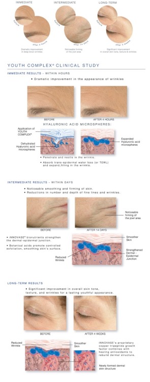 <p>iS Clinical Youth Complex® Clinical Study</p>