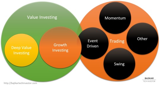 Value vs. Growth - Unfortunate Mutual Fund Taxonomy