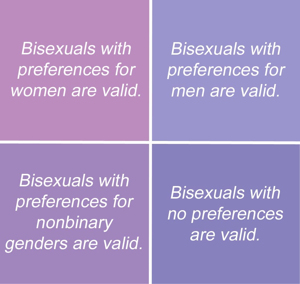 Is my mate bisexual Bisexual