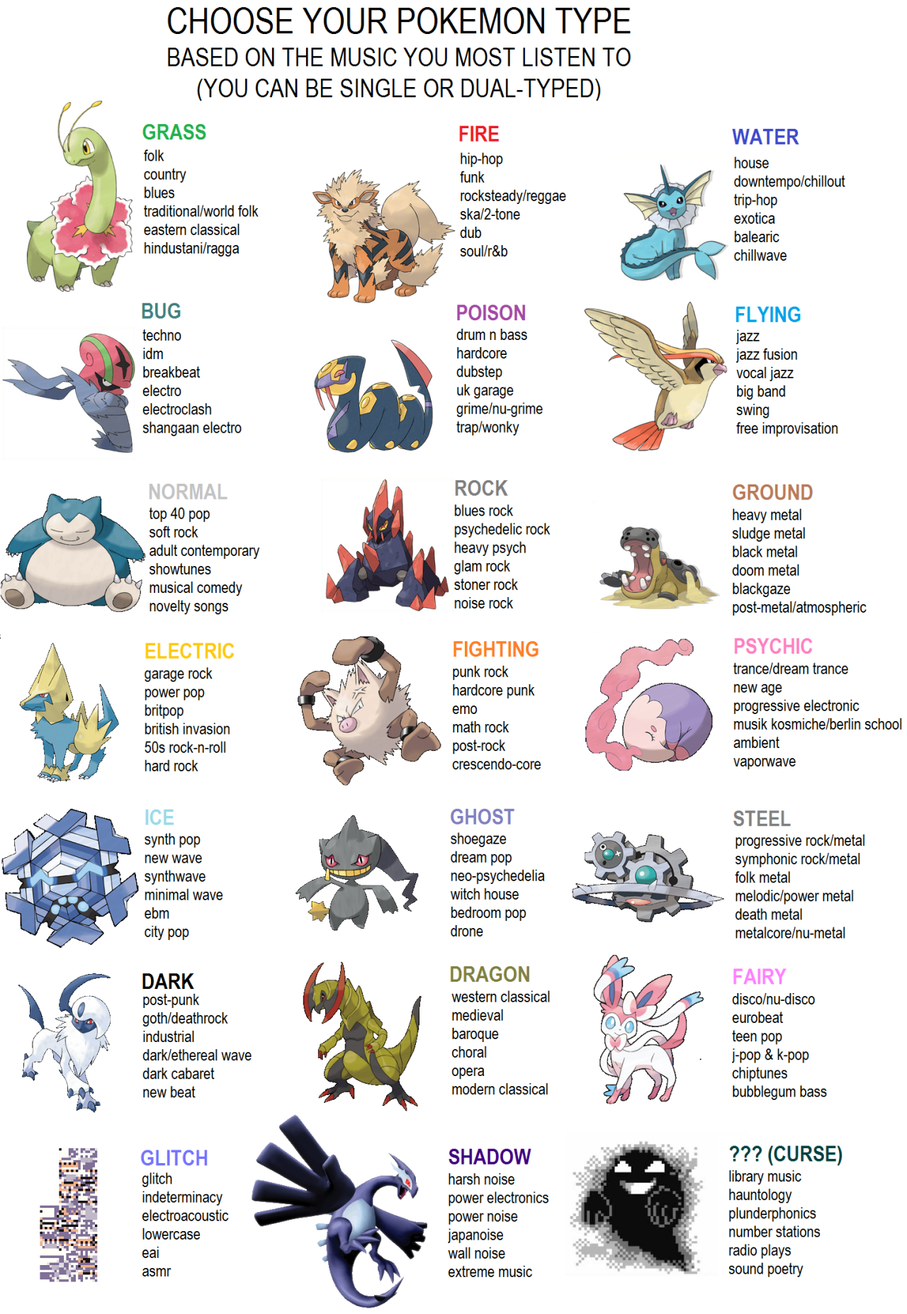 Mastering the pokemon type chart: Flying type #pokemon #fyp Ps theres