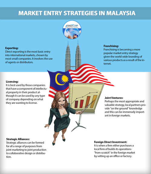 strategic marketing for hytex malaysia essay strategic marketing for hytex malaysia essay