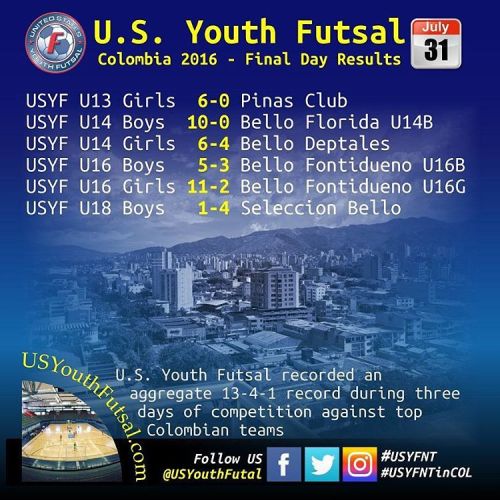 USYFNT won 5 of 6 games today. Only loss was the U18 Boys vs ...