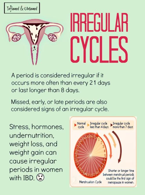 causes of bleeding before menstrual period