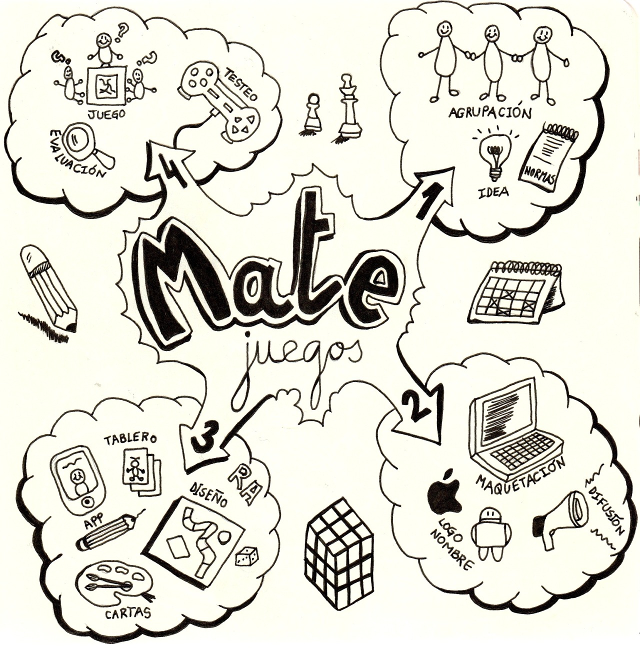 Imagenes Matematicas Tumblr | my visualthinking Imagenes Matematicas Tumblr | my visualthinking