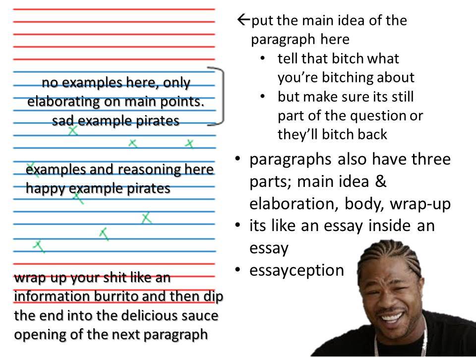 How to write an essay essay