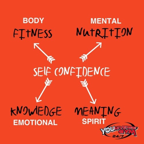 <p>The 4 intelligence we all need to spend time on BODY, MIND, HEART, SPIRIT 😊 #YOUniversegym #kingsbeach #goldenbeach #caloundra #pelicanwaters #aura #moffatsbeach #dickeysbeach (at Universe Gym Caloundra)</p>