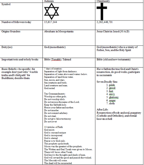 scholastic whimsy ap world history review 3 600 bce to scholastic whimsy ap world history review 3 600 bce to
