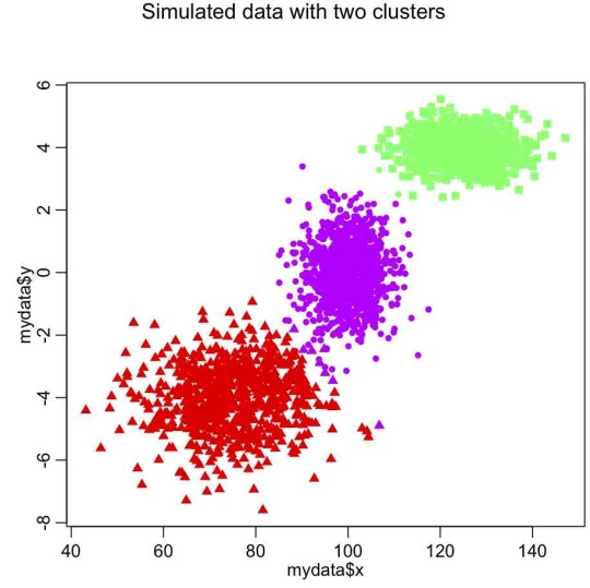 New Feature: News API - Clustering
