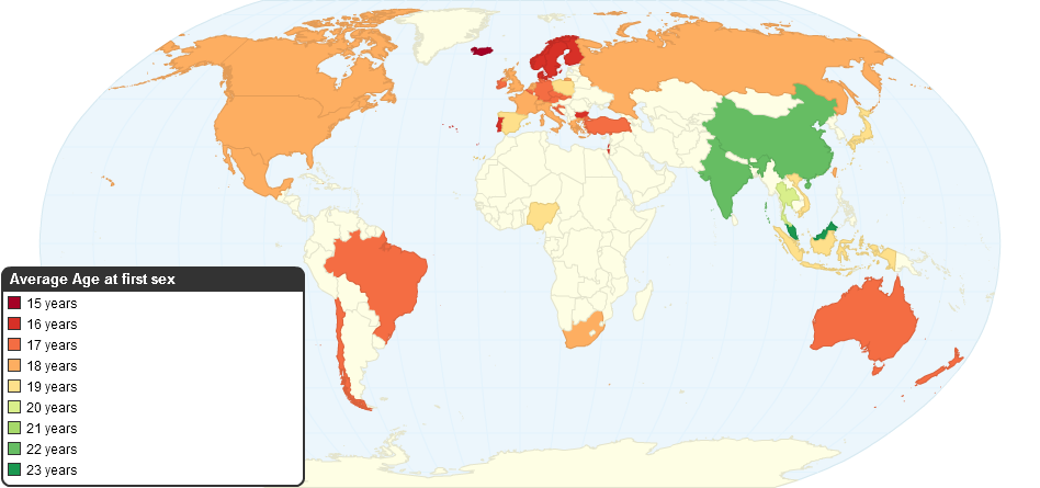 Average age for loss of virginity