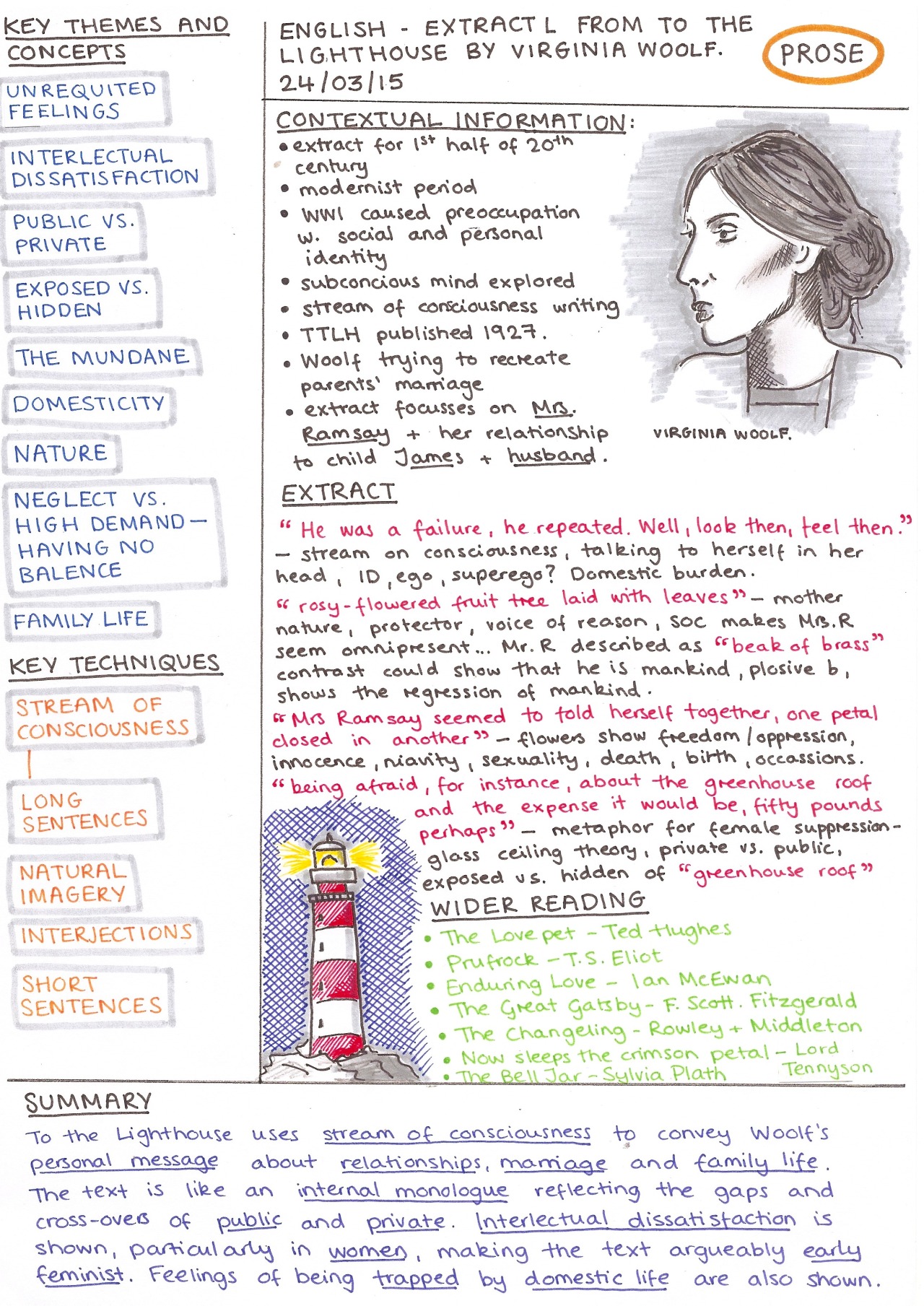 Lovely bones quick essay