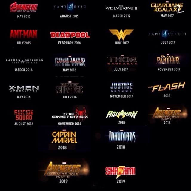 Superhero Movie Chart