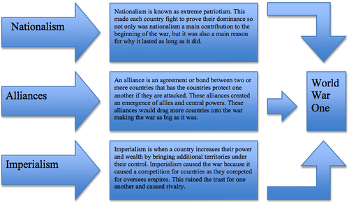 essays on the effects of world war 1 Causes and effects of world war 1 essay - benefit from our affordable custom term paper writing service and get the most from unbelievable quality allow us to help. essays on the effects of world war 1 Causes and effects of world war 1 essay - benefit from our affordable custom term paper writing service and get the most from unbelievable quality allow us to help.