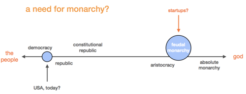 essay democracy versus dictatorship essay democracy versus dictatorship