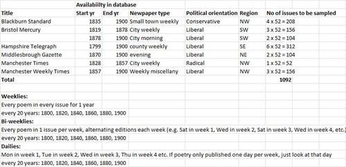 post 1900 poetry coursework post 1900 poetry coursework