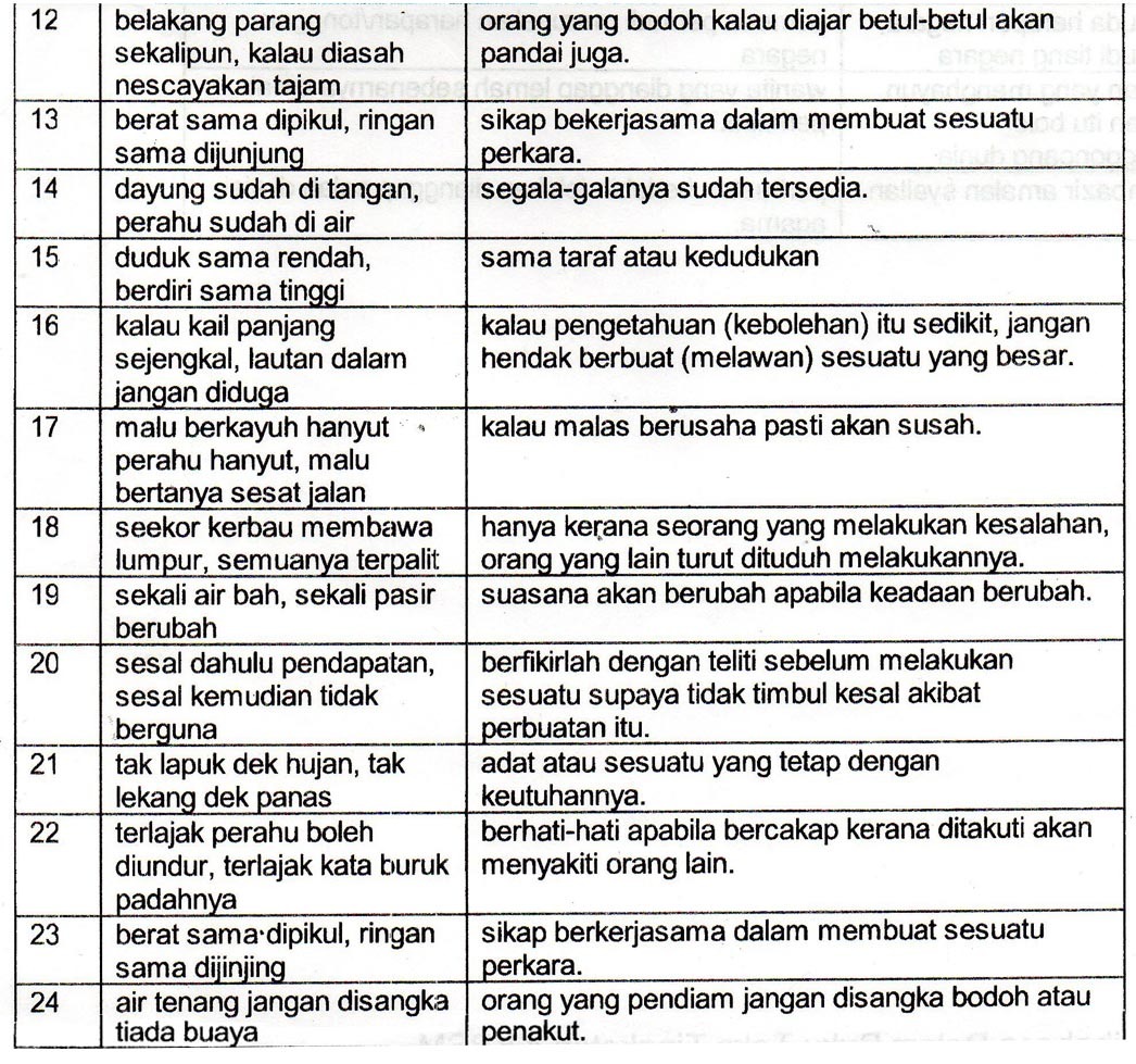 Senarai Peribahasa Dan Maksudnya Pdf Rezfoods Resep M 