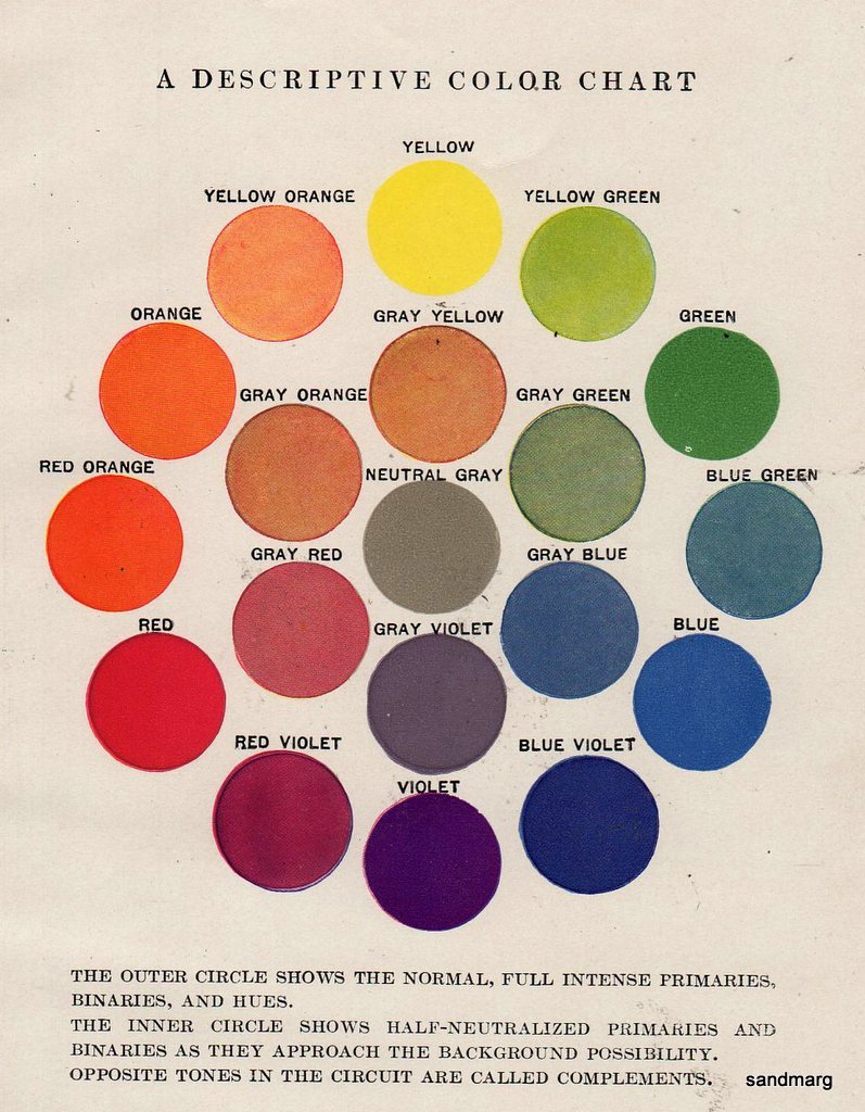 A Descriptive Colour Chart 1923