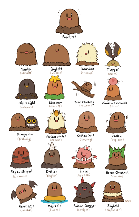 rumwik:What would happen if diglett could inherit some new and...