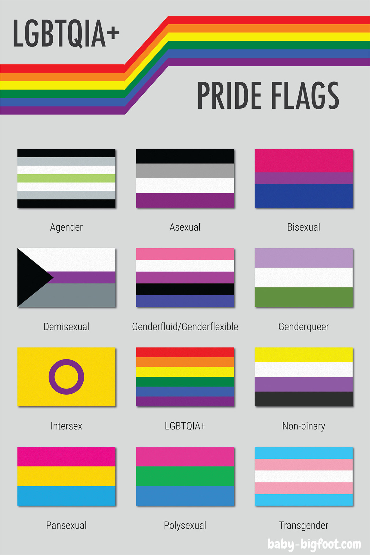 Pride flags. Флаги ЛГБТ интерсексуал. Флаг ЛГБТ расшифровка. Ориентации и их названия. Флаг ЛГБТ расшифровка цветов.