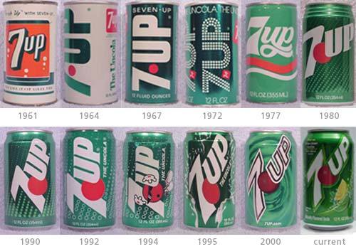 The Sunlight Foundation Evolution Of Soft Drink Cans The