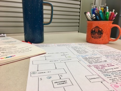 Internship vibes feat. airport flow charts and camping mugs