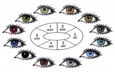 1998 Eye Color Chart