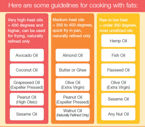 accras:Tips for cooking with oilsSource