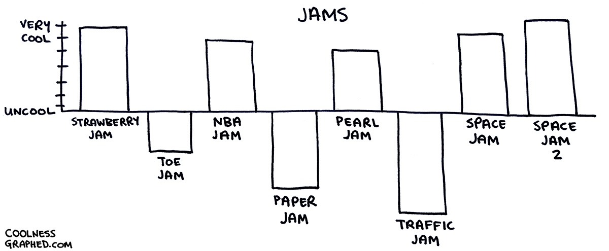 Pearl Jam Charts