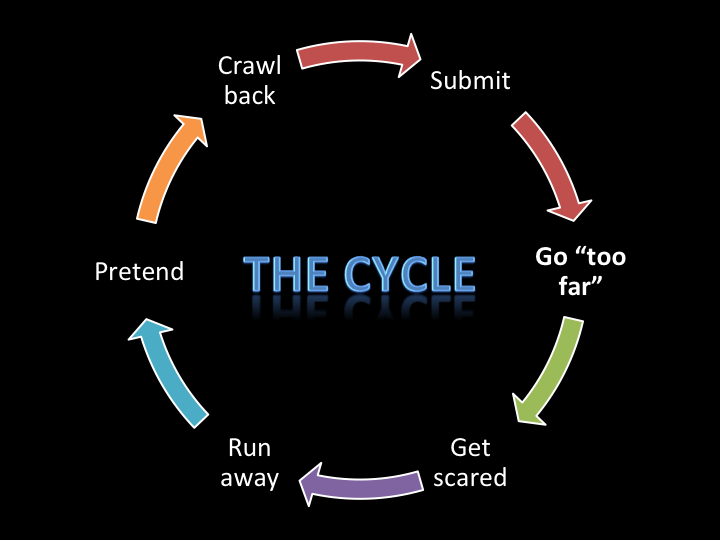 Crawling back to you перевод. The Cycle of IMH. Оптическое стекло the Cycle. Crawl back. Ending the Cycle.