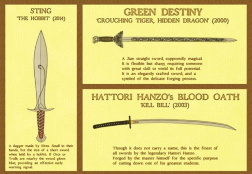 kungfu-taichi-martialarts:10 of the most iconic swords in fict...