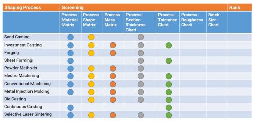Machining Process Tolerance Chart