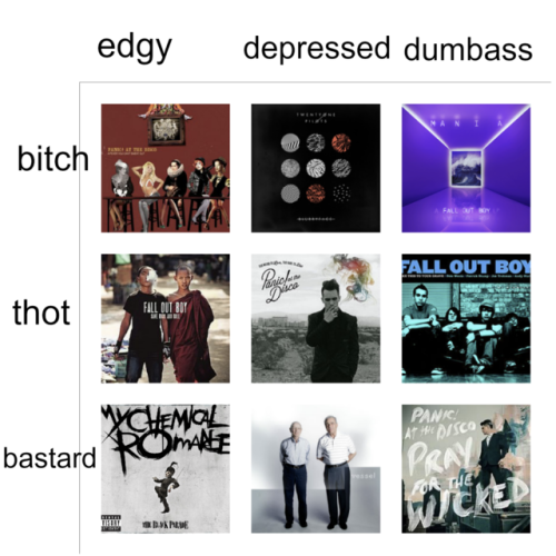 urielystupid:Emo quartet albums alignment chart (not that...