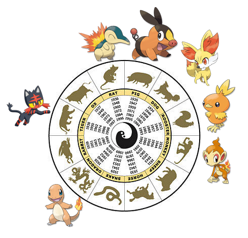 pokemon chinese zodiac | Tumblr