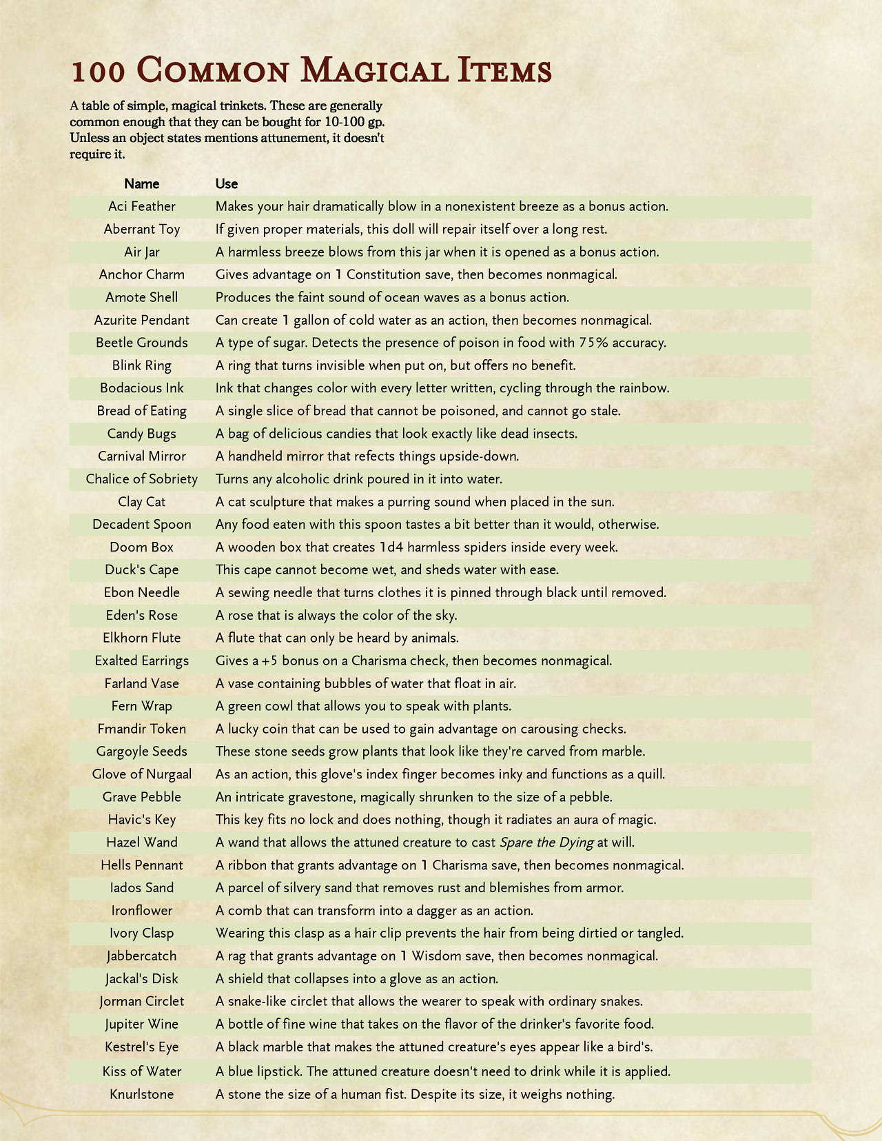 Dnd Chart Sheet Critical Hit Chart Dungeons Dragons Edition 5th Dnd