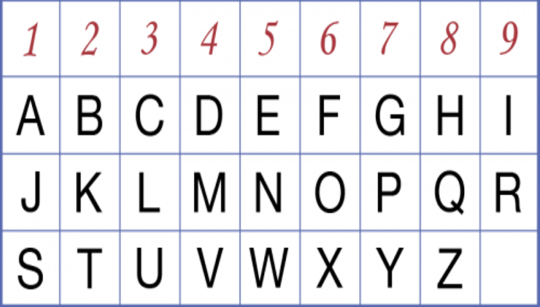 Numerology Alphabet Chart