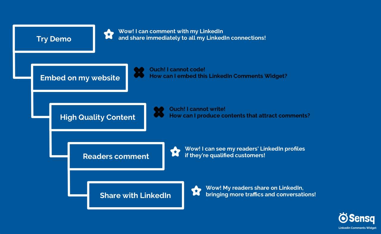 Wow Funnel for LinkedIn Comments Widget